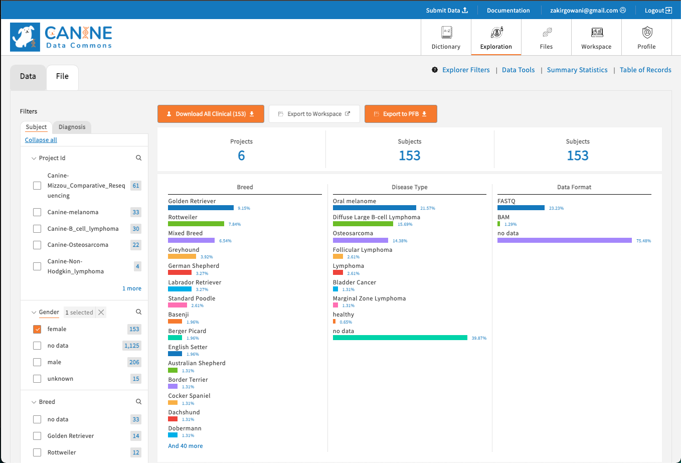CTDS Data Portal
